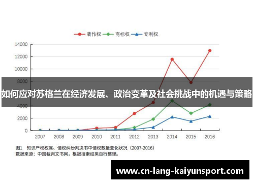 如何应对苏格兰在经济发展、政治变革及社会挑战中的机遇与策略