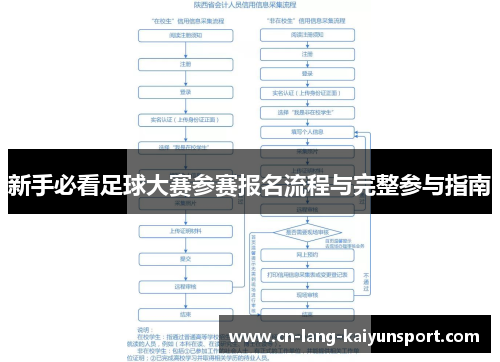 新手必看足球大赛参赛报名流程与完整参与指南