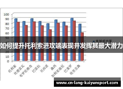 如何提升托利索进攻端表现并发挥其最大潜力