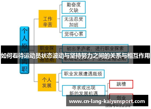 如何看待运动员状态波动与坚持努力之间的关系与相互作用