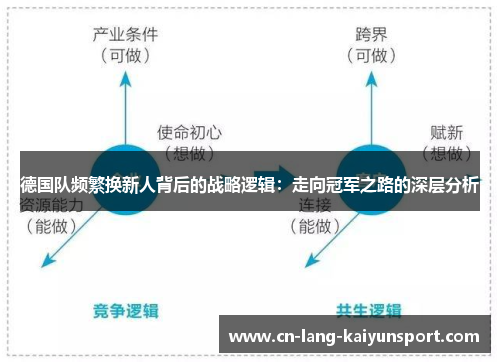 德国队频繁换新人背后的战略逻辑：走向冠军之路的深层分析