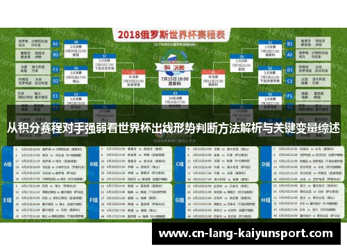 从积分赛程对手强弱看世界杯出线形势判断方法解析与关键变量综述