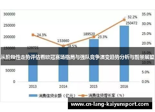 从阶段性走势评估看欧冠赛场格局与强队竞争演变趋势分析与前景展望